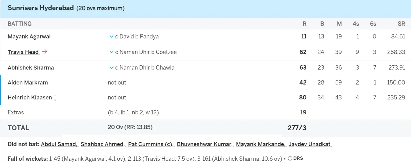 IPL 2024 match number 8 SRH VS MI