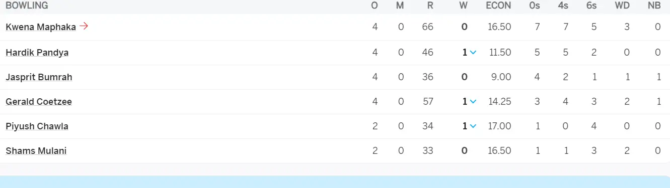 IPL 2024 match number 8 SRH VS MI