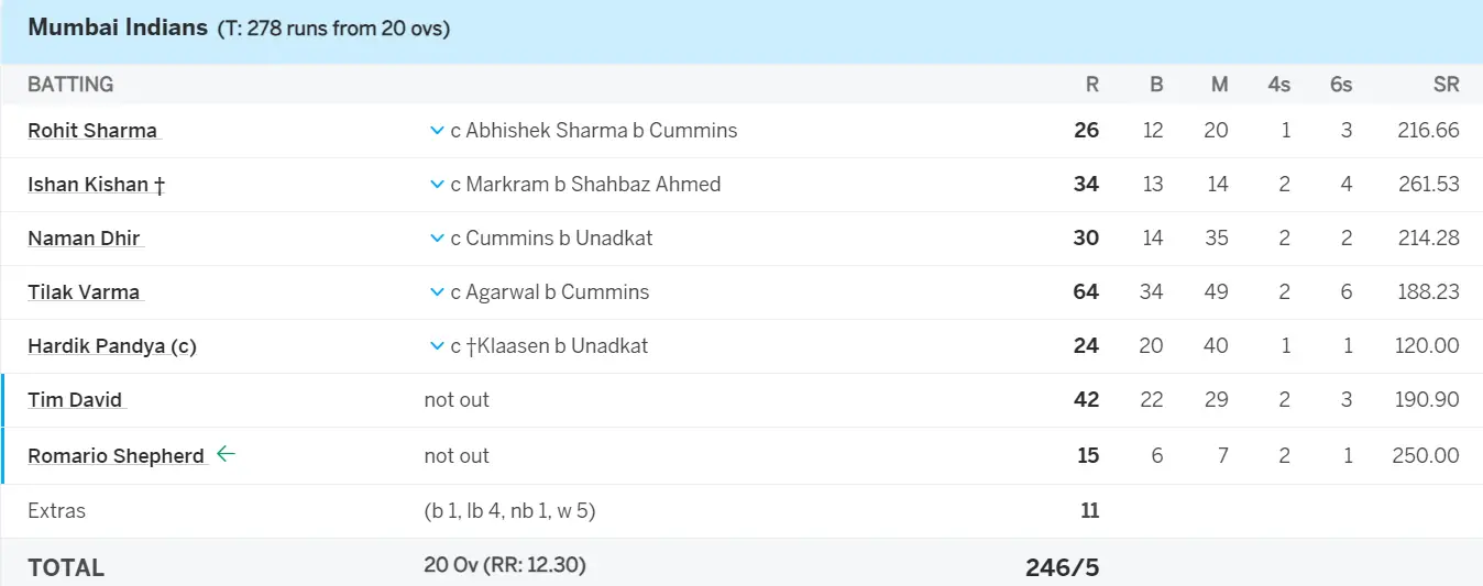 IPL 2024 match number 8 SRH VS MI