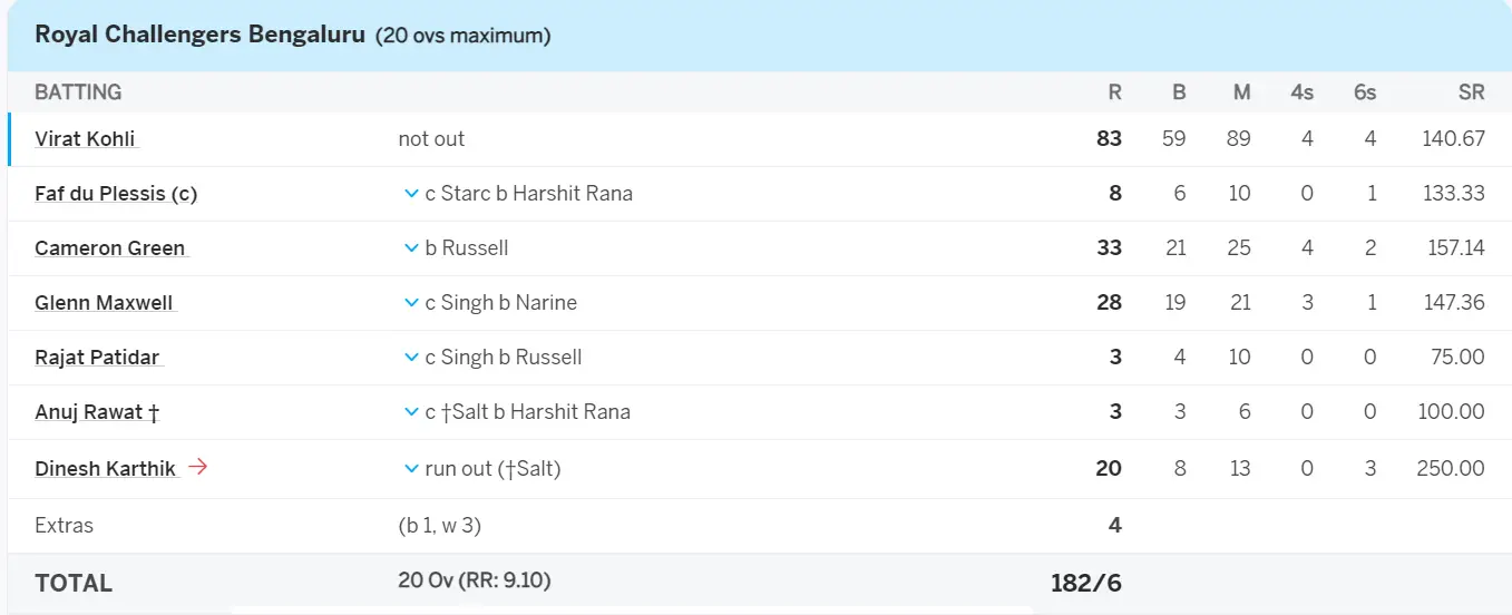 IPL match number 10 RCB VS KKR