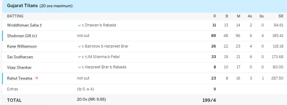 IPL 2024 match number 17 GT VS PBKS