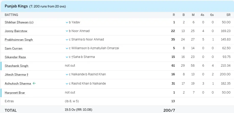 IPL 2024 match number 17 GT VS PBKS