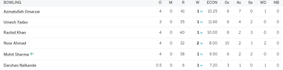 IPL 2024 match number 17 GT VS PBKS