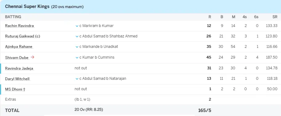 IPL 2024 match number 18 CSK VS SRH