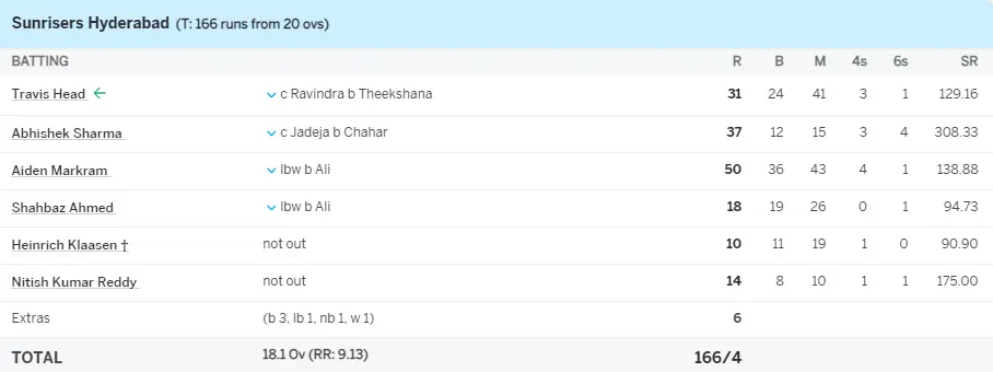 IPL 2024 match number 18 CSK VS SRH